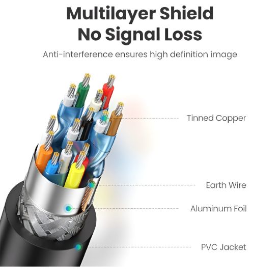 Picture of UGREEN HD104-10110 HDMI 4K Cable Male to Male Black 10m - Black