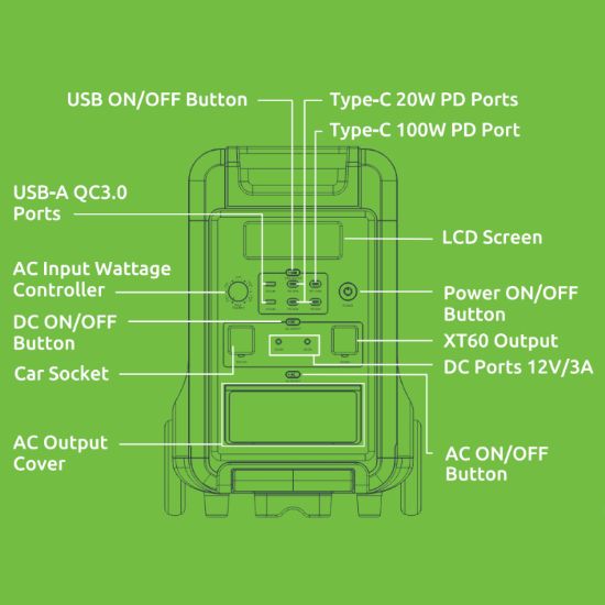 Picture of Gizzu Hero Ultra Plus 3840Wh UPS Power Station