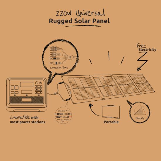Picture of Gizzu 220W Solar Panel